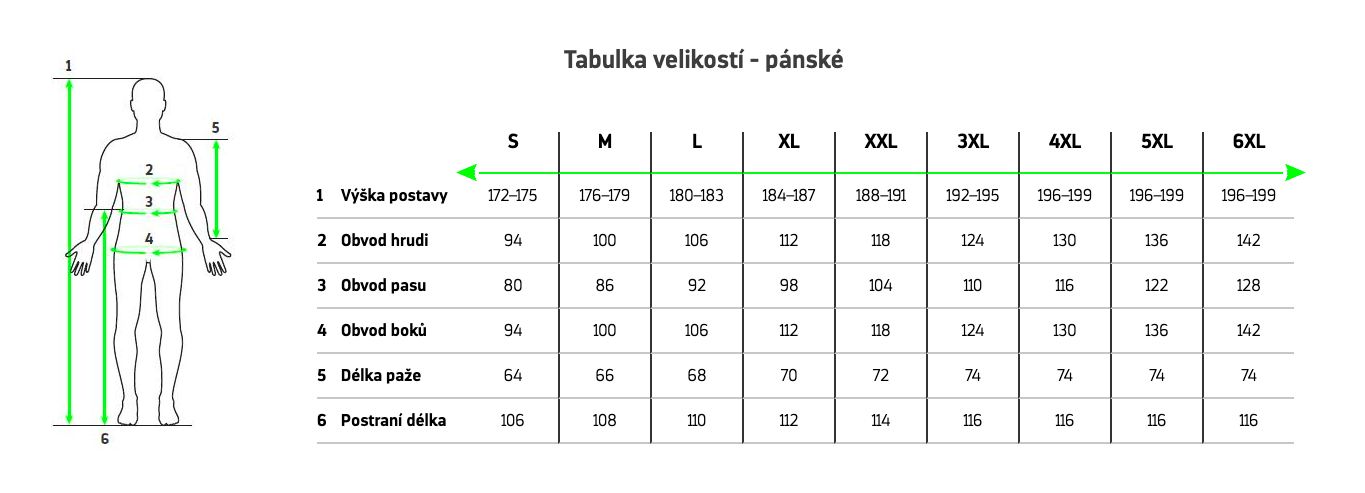 Tabulka_Velikosti_Silvini_muzi